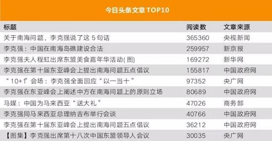 李克強(qiáng)總理出國(guó)，網(wǎng)友最關(guān)注什么？